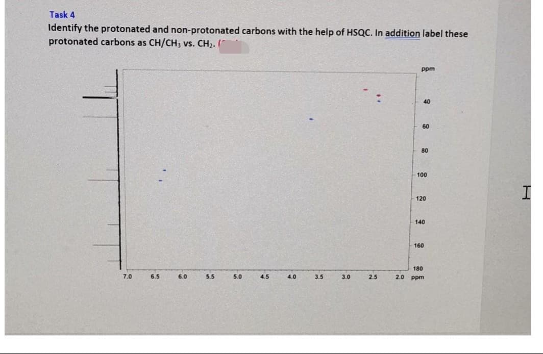 Task 4
Identify the protonated and non-protonated carbons with the help of HSQC. In addition label these
protonated carbons as CH/CH3 vs. CH2.
ppm
40
60
80
100
120
140
160
180
7.0
6.5
6.0
5.5
5.0
4.5
4.0
3.5
3.0
2.5
2.0 ppm
