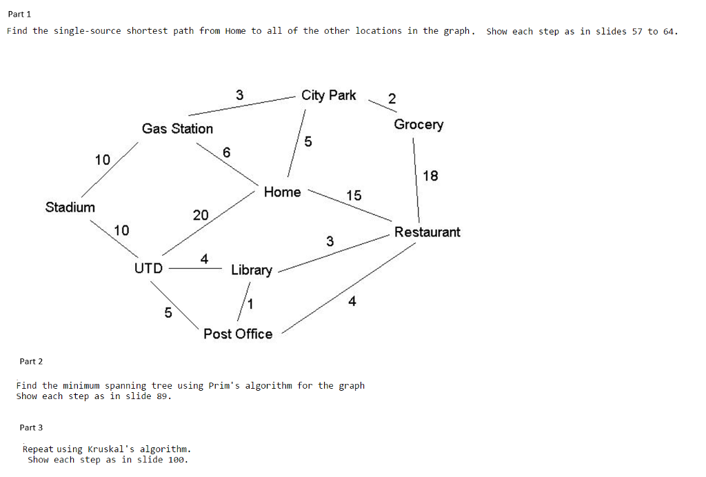 Part 1
Find the single-source shortest path from Home to all of the other locations in the graph. Show each step as in slides 57 to 64.
3
City Park
Gas Station
Grocery
10
18
Home
15
Stadium
20
10
Restaurant
4
Library
UTD
Post Office
Part 2
Find the minimum spanning tree using Prim's algorithm for the graph
Show each step as in slide 89.
Part 3
Repeat using Kruskal's algorithm.
Show each step as in slide 100.
co
