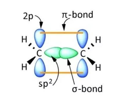 2p
T-bond
H
C.
H.
sp?
o-bond
