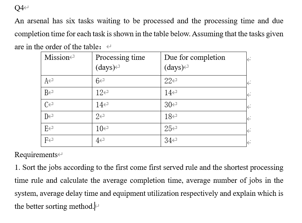 Q4
An arsenal has six tasks waiting to be processed and the processing time and due
completion time for each task is shown in the table below. Assuming that the tasks given
are in the order of the table:
Mission
A
B
CA
D<
E
F
Processing time
(days)<
6
12<
14
24
10<
4
Due for completion
(days)<
22<
14
30
184
25
34<
Requirements
1. Sort the jobs according to the first come first served rule and the shortest processing
time rule and calculate the average completion time, average number of jobs in the
system, average delay time and equipment utilization respectively and explain which is
the better sorting method.