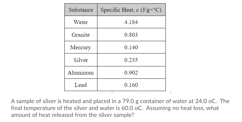 Substance Specific Heat, c (J/gx°C)
Water
4.184
Granite
0.803
Mercury
0.140
Silver
0.235
Aluminum
0.902
Lead
0.160
A sample of silver is heated and placed in a 79.0 g container of water at 24.0 oC. The
final temperature of the silver and water is 60.0 oC. Assuming no heat loss, what
amount of heat released from the silver sample?
