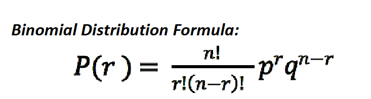Binomial Distribution Formula:
n!
P(r) =
--
r!(n-r)!
