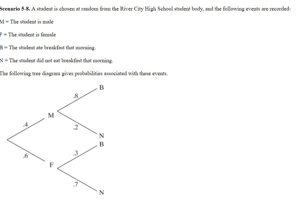 Scenario 5-8. A student is chosen at random from the River City High School student body, and the following events are recorded:
M=The student is male
F = The student is female
B= The student ate breakfast that morning.
N= The student did not eat breakfast that morning.
The following tree diagram gives probabilities associated with these events.
В
.8
M
.2
N.
B
.6
.3
F
.7
