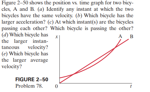 Figure 2–50 shows the position vs. time graph for two bicy-
cles, A and B. (a) Identify any instant at which the two
bicycles have the same velocity. (b) Which bicycle has the
larger acceleration? (c) At which instant(s) are the bicycles
passing each other? Which bicycle is passing the other?
(d) Which bicycle has
the larger instan-
А В
taneous
velocity?
(e) Which bicycle has
the larger average
velocity?
FIGURE 2-50
Problem 78.
t
