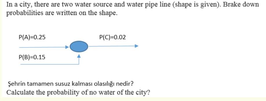 In a city, there are two water source and water pipe line (shape is given). Brake down
probabilities are written on the shape.
P(A)=0.25
P(C)=0.02
P(B)=0.15
Şehrin tamamen susuz kalması olasılığı nedir?
Calculate the probability of no water of the city?
