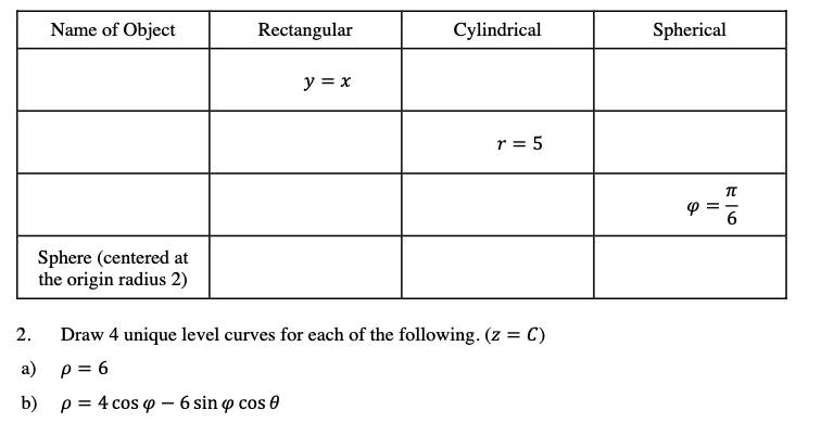 Name of Object
Rectangular
Cylindrical
Spherical
y = x
r = 5
Sphere (centered at
the origin radius 2)
2.
Draw 4 unique level curves for each of the following. (z = C)
a)
p = 6
b)
p = 4 cos p – 6 sin o cos 0
