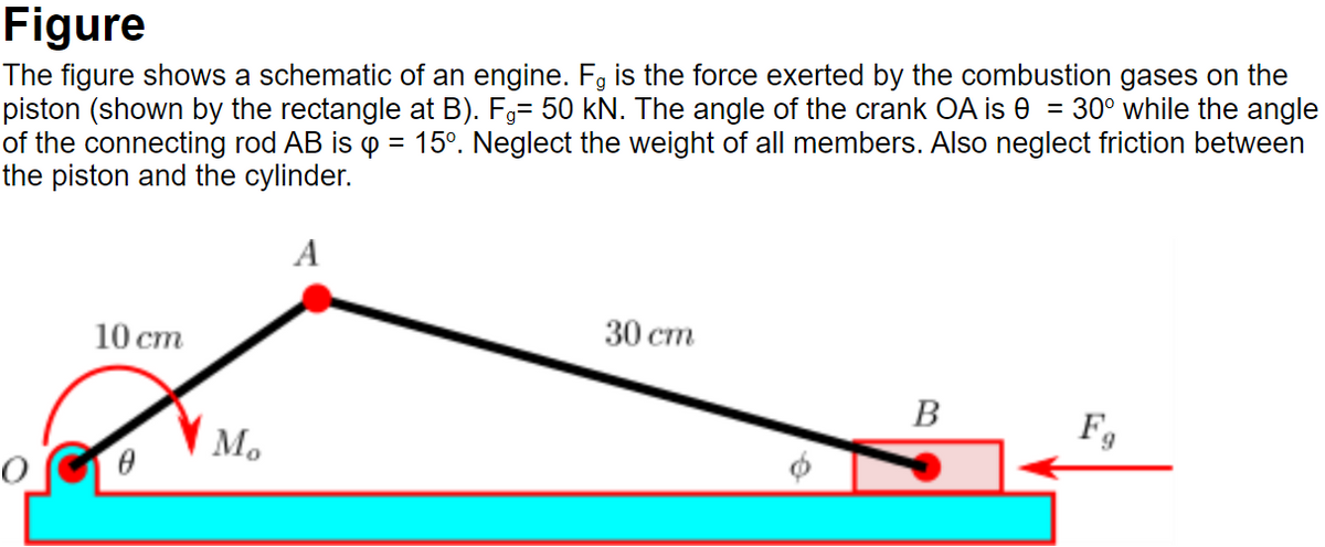 Figure
The figure shows a schematic of an engine. F, is the force exerted by the combustion gases on the
piston (shown by the rectangle at B). FÅ= 50 kN. The angle of the crank OA is 0 = 30° while the angle
of the connecting rod AB is p = 15°. Neglect the weight of all members. Also neglect friction between
the piston and the cylinder.
A
30 cm
10 cm
B
Fg
0
M₂