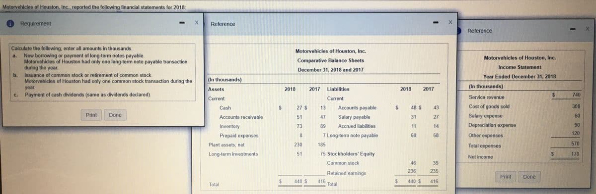 Motorvehicles of Houston, Inc., reported the following financial statements for 2018:
Requirement
Reference
Reference
Calculate the following, enter all amounts in thousands.
New borrowing or payment of long-term notes payable.
Motorvehicles of Houston had only one long-term note payable transaction
during the year.
Motorvehicles of Houston, Inc.
a.
Motorvehicles of Houston, Inc.
Comparative Balance Sheets
Income Statement
December 31, 2018 and 2017
Issuance of common stock or retirement of common stock.
Motorvehicles of Houston had only one common stock transaction during the
b.
Year Ended December 31, 2018
(In thousands)
year.
Assets
2018
2017
Liabilities
2018
2017
(In thousands)
Payment of cash dividends (same as dividends declared).
740
C.
Current:
Current
Service revenue
Cash
27 $
13
Accounts payable
48 $
43
Cost of goods sold
300
Print
Done
Accounts receivable
51
47
Salary payable
31
27
Salary expense
60
Inventory
73
89
Accrued liabilities
11
14
Depreciation expense
90
120
Prepaid expenses
8
7 Long-term note payable
68
58
Other expenses
Plant assets, net
230
185
Total expenses
570
Long-term investments
51
75 Stockholders' Equity
170
Net income
Common stock
46
39
Retained earnings
236
235
Print
Done
Total
$4
440 $
416
Total
$
440 $
416
%24
%24

