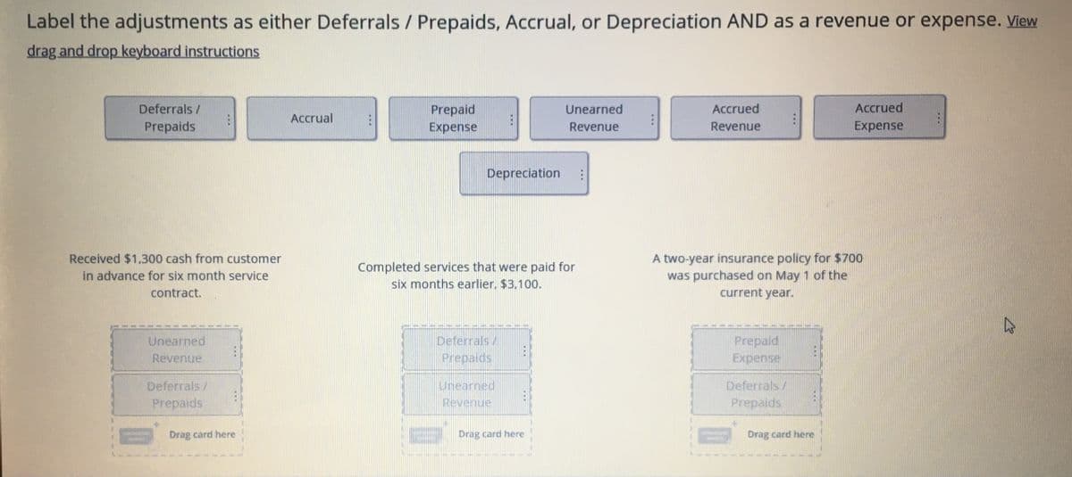 Label the adjustments as either Deferrals / Prepaids, Accrual, or Depreciation AND as a revenue or expense. View
drag and drop keyboard instructions
Deferrals /
Accrued
Accrued
Prepaid
Expense
Unearned
Accrual
Prepaids
Revenue
Revenue
Expense
Depreciation
A two-year insurance policy for $700
was purchased on May 1 of the
current year.
Received $1,300 cash from customer
Completed services that were paid for
six months earlier, $3.100.
in advance for six month service
contract.
-
Prepald
Expense
Unearned
Deferrals/
Revenue
Prepaids
Deferrals/
Prepaids
Unearned
Revenue
Deferrals /
Prepaids
Drag card here
Drag card here
Drag card here
