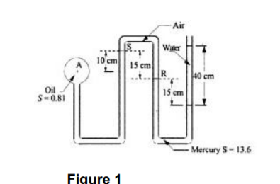 Air
IS
Water
10 cm
A
15 cm
40 cm
.J..
15 cm
Oil
S-0.81
-Mercury S- 13.6
Figure 1
