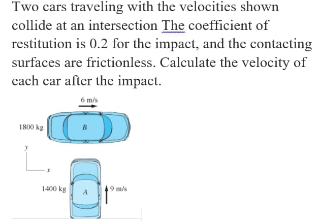 Two cars traveling with the velocities shown
collide at an intersection The coefficient of
restitution is 0.2 for the impact, and the contacting
wwm
surfaces are frictionless. Calculate the velocity of
each car after the impact.
6 m/s
1800 kg
B
1400 kg
9 m/s
