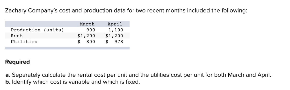 Zachary Company's cost and production data for two recent months included the following:
Production (units)
Rent
Utilities
March
900
$1,200
$ 800
April
1,100
$1,200
$ 978
Required
a. Separately calculate the rental cost per unit and the utilities cost per unit for both March and April.
b. Identify which cost is variable and which is fixed.