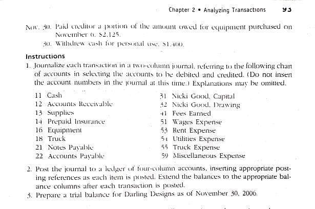 Chapter 2• Analyzing Transactions
93
Nov. 30. Paid crditor a portion of the amount owed for equipment purchased on
November o. $2.125.
30. Withelrew cash for person.al use. S1.400.
Instructions
1. Journalize each transaction in a two-column journal. referring to the following chan
of accounts in selecting the accounts to he debited and credited. (Do not insen
the account numbers in the journal at this time.) Explanations may be omitted.
31 Nicki Good, Capital
42 Nicki Good. Drawing
41 Fees Earned
51 Wages Expense
53 Rent Expense
51 L'tilities Expense
55 Truck Expense
59 Miscellaneous Expense
11 Cash
12 Accounts Receivable
13 Supplies
14 Prepaid Insurance
16 Equipment
18 Truck
21 Notes Payalble
22 Accounts Payable
2. Post the journal to a ledger of four-column accounts, inserting appropriate post-
ing references as each item is posted. Extend the balances to the appropriate bal-
ance columns after each transaction is posted.
3. Prepare a trial balance for Darling Designs as of November 30, 2006.
