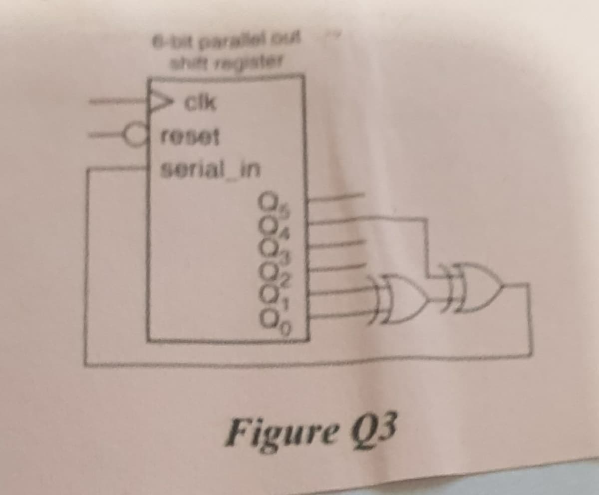 6-bit parallel out
shift register
cik
reset
serial in
Figure Q3
రం
