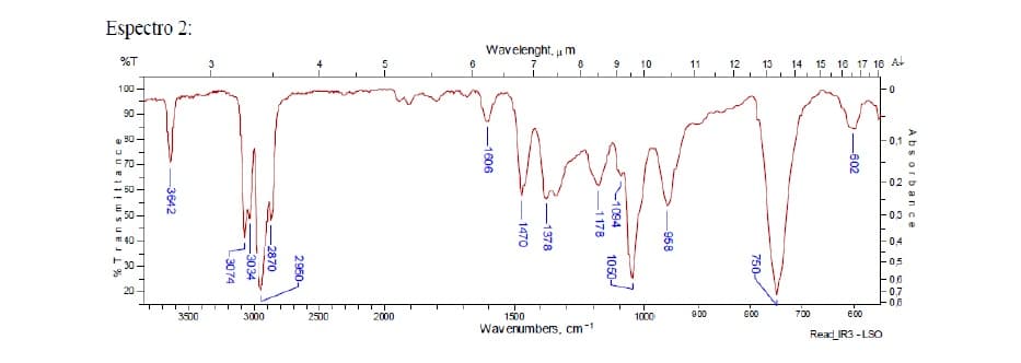 Espectro 2:
Wavelenght, u m
%T
7
8
9
10
11
12
13
14 15 16 17 16 At
100 -
0-
90 -
• 30-
0,1
E 70 -
F03 o
-0,4
05
0,6
0,7
0.8
20
O D0
800
700
e00
3500
3000
కుం
2000
1500
1000
Wavenumbers, cm-1
Read_IR3 -LSO
Absorbance
-602
750-
-958
1094
1050-
1178
-1378
1470
-1606
2950-
2870
-3034
-3074
-3642
%Transmittance
