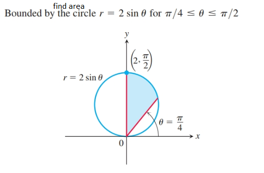 find area
Bounded by the circle r = 2 sin 0 for 7/4 < 0 < T /2
y
r = 2 sin 0
%3D
