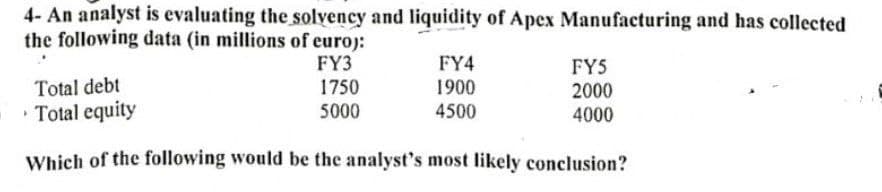 4- An analyst is evaluating the solvency and liquidity of Apex Manufacturing and has collected
the following data (in millions of euro):
FY3
1750
5000
FY4
1900
FY5
Total debt
2000
• Total equity
4500
4000
Which of the following would be the analyst's most likely conclusion?
