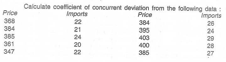 Calculate coefficient of concurrent deviation from the following data :
Price
Imports
Price
Imports
26
24
368
22
384
384
21
395
385
24
403
29
361
20
400
28
347
22
385
27
