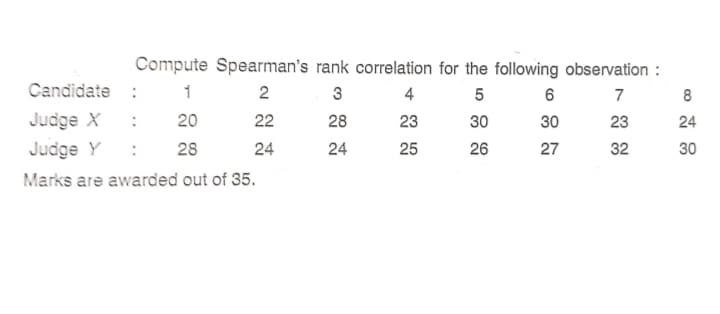 Compute Spearman's rank correlation for the following observation :
Candidate :
1
3
4
5
6
7
8
Judge X
20
22
28
23
30
30
23
24
Judge Y
28
24
24
25
26
27
32
30
Marks are awarded out of 35.

