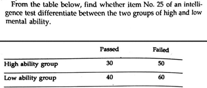 From the table below, find whether item No. 25 of an intelli-
gence test differentiate between the two groups of high and low
mental ability.
Passed
Failed
High ability group
30
50
Low ability group
40
60
