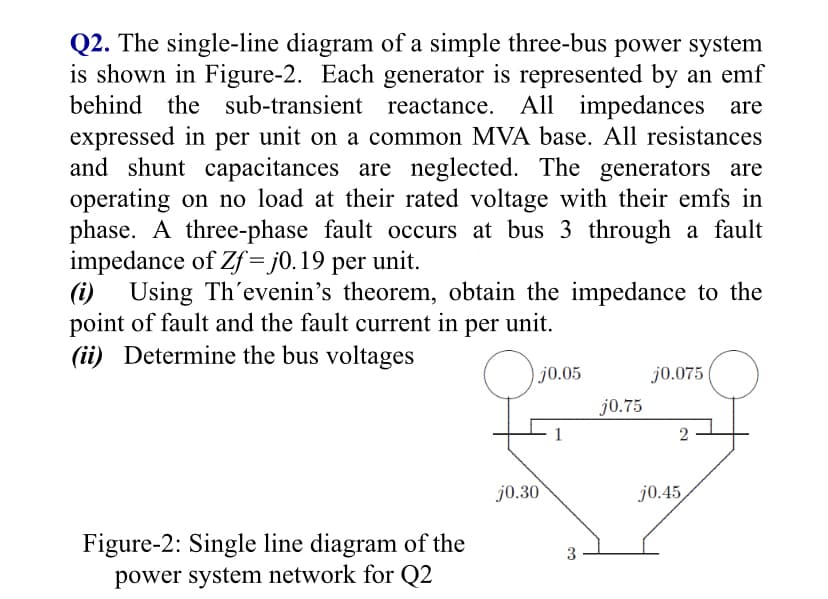 Q2. The single-line diagram of a simple three-bus power system
is shown in Figure-2. Each generator is represented by an emf
behind the sub-transient reactance. All impedances are
expressed in per unit on a common MVA base. All resistances
and shunt capacitances are neglected. The generators are
operating on no load at their rated voltage with their emfs in
phase. A three-phase fault occurs at bus 3 through a fault
impedance of Zf = j0.19 per unit.
(i) Using Th'evenin's theorem, obtain the impedance to the
point of fault and the fault current in
(ii) Determine the bus voltages
per
unit.
) j0.05
j0.075
j0.75
2
j0.30
j0.45
Figure-2: Single line diagram of the
power system network for Q2
3
