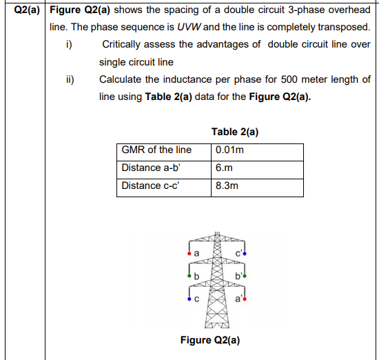 Q2(a) Figure Q2(a) shows the spacing of a double circuit 3-phase overhead
line. The phase sequence is UVW and the line is completely transposed.
i)
Critically assess the advantages of double circuit line over
single circuit line
Calculate the inductance per phase for 500 meter length of
line using Table 2(a) data for the Figure Q2(a).
Table 2(a)
GMR of the line
0.01m
Distance a-b'
6.m
Distance c-c'
8.3m
a
b
Figure Q2(a)
