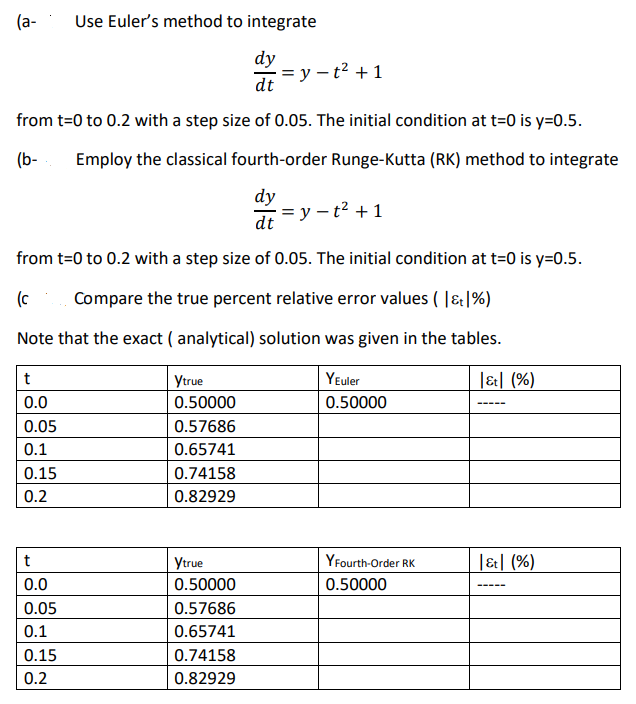 (a-
Use Euler's method to integrate
dy
=y - t2 + 1
dt
from t=0 to 0.2 with a step size of 0.05. The initial condition at t=0 is y=0.5.
(b-
Employ the classical fourth-order Runge-Kutta (RK) method to integrate
dy
-= y – t² +1
dt
from t=0 to 0.2 with a step size of 0.05. The initial condition at t=0 is y=0.5.
(c
Compare the true percent relative error values ( |&|%)
Note that the exact ( analytical) solution was given in the tables.
t
Ytrue
YEuler
|&| (%)
0.0
0.50000
0.50000
-----
0.05
0.57686
0.1
0.65741
0.15
0.74158
0.2
0.82929
t
Ytrue
YFourth-Order RK
|&| (%)
0.0
0.50000
0.50000
-----
0.05
0.57686
0.1
0.65741
0.15
0.74158
0.2
0.82929
