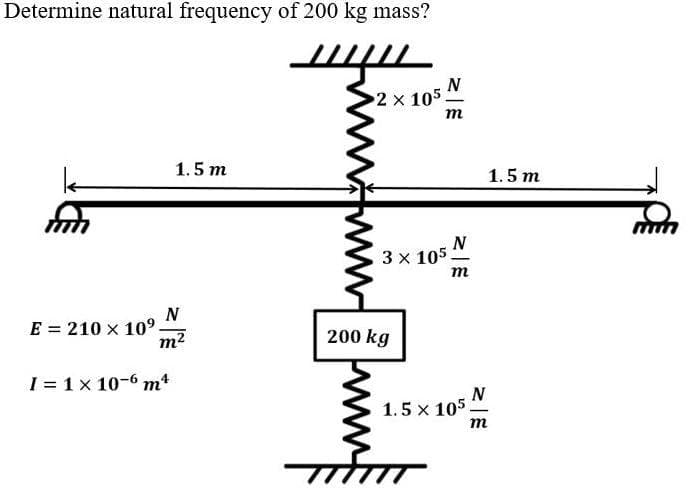 Determine natural frequency of 200 kg mass?
N
2 x 105.
m
1.5 m
1.5 m
N
3 x 105.
m
N
E = 210 x 10°.
m2
200 kg
I = 1 x 10-6 mt
N
1.5 x 105
m

