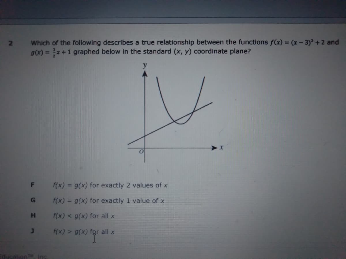 Which of the following describes a true relationship between the functions f(x) = (x- 3)2 +2 and
g(x) = x+1 graphed below in the standard (x, y) coordinate plane?
2.
%3D
f(x) = g(x) for exactly 2 values of x
G
f(x) = g(x) for exactly 1 value of x
HA
f(x) < g(x) for all x
f(x) > g(x) for all x
