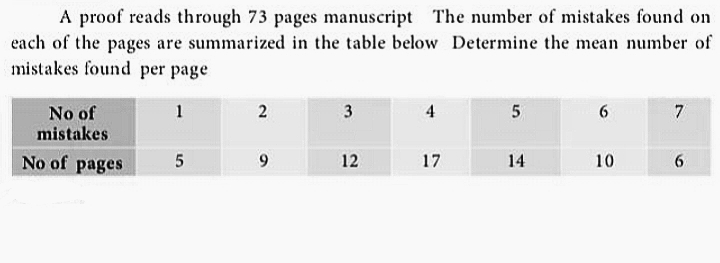 A proof reads through 73 pages manuscript The number of mistakes found on
each of the pages are summarized in the table below Determine the mean number of
mistakes found per page
No of
mistakes
1
2
3
4
No of pages
9.
12
17
14
10
