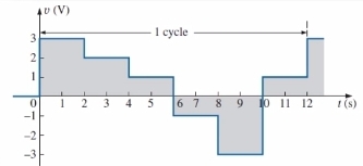 4v (V)
1 cycle
2
1 2 3
4 5
6 7 8 9
10 11 12
I (s)
-1
-2
-3
