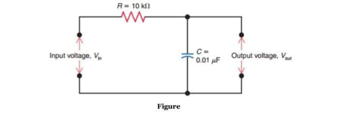 R= 10 kn
C =
* 0.01 µF
Input voltage, Vn
Output voltage, Vout
Figure
