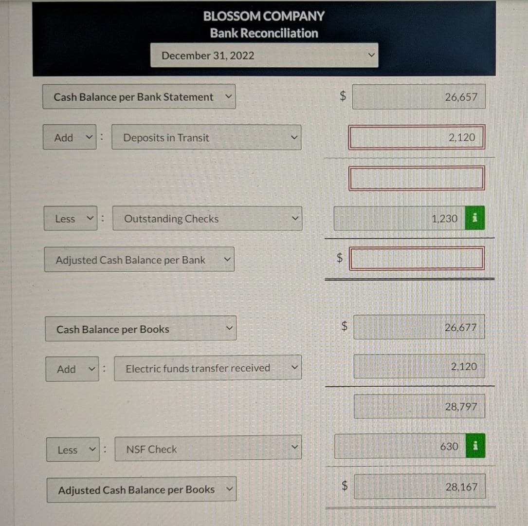 BLOSSOM COMPANY
Bank Reconciliation
December 31, 2022
Cash Balance per Bank Statement
%24
26,657
Add
:へ
Deposits in Transit
2,120
Less
Outstanding Checks
1,230
Adjusted Cash Balance per Bank
Cash Balance per Books
26,677
Add
v:
Electric funds transfer received
2,120
28,797
Less
NSF Check
630
Adjusted Cash Balance per Books
28,167
%24
