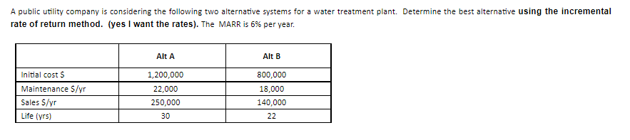 A public utility company is considering the following two alternative systems for a water treatment plant. Determine the best alternative using the incremental
rate of return method. (yes I want the rates). The MARR is 6% per year.
Alt A
Alt B
Initial cost $
1,200,000
800,000
Maintenance $/yr
22,000
18,000
Sales $/yr
250,000
140,000
Life (yrs)
30
22
