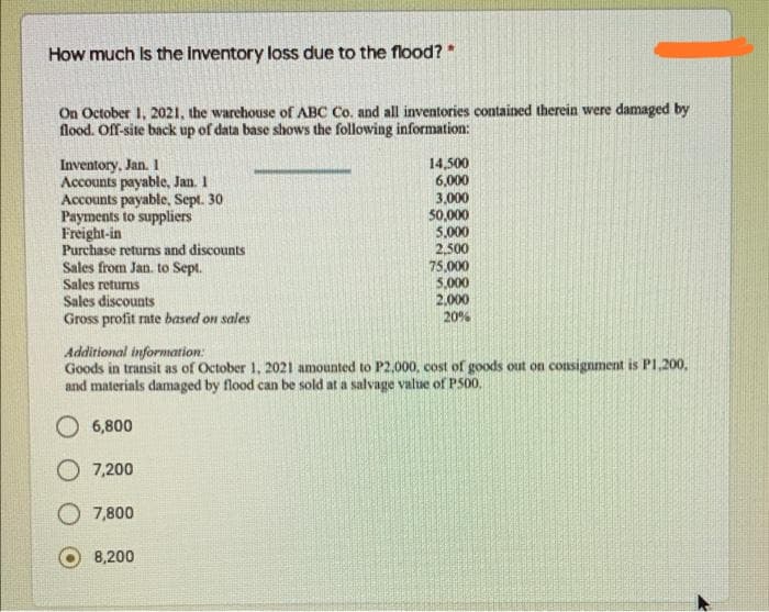 How much Is the inventory loss due to the flood?"
On October 1, 2021, the warehouse of ABC Co. and all inventories contained therein were damaged by
flood. Off-site back up of data base shows the following information:
Inventory, Jan. 1
Accounts payable, Jan. 1
Accounts payable, Sept. 30
Payments to suppliers
Freight-in
Purchase returms and discounts
Sales from Jan. to Sept.
Sales returns
Sales discounts
Gross profit rate based on sales
14,500
6,000
3,000
50,000
5,000
2,500
75,000
5,000
2.000
20%
Additional information:
Goods in transit as of October 1, 2021 amounted to P2,000, cost of goods out on consignment is P1,200,
and materials damaged by flood can be sold at a salvage value of PS00.
O 6,800
O 7,200
O 7,800
8,200
