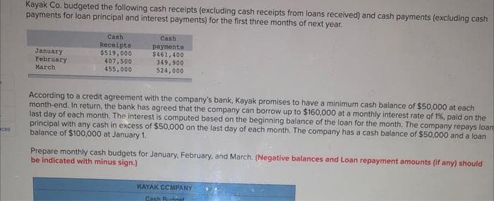 Kayak Co. budgeted the following cash receipts (excluding cash receipts from loans received) and cash payments (excluding cash
payments for loan principal and interest payments) for the first three months of next year.
Cash
Cash
Receipts
$519,000
407,500
455,000
раynente
$461,400
349,900
524,000
January
February
March
According to a credit agreement with the company's bank, Kayak promises to have a minimum cash balance of $50,000 at each
month-end. In return, the bank has agreed that the company can borrow up to $160,000 at a monthly interest rate of 1%, paid on the
last day of each month. The interest is computed based on the beginning balance of the loan for the month, The company repays loan
principal with any cash in excess of $50,000 on the last day of each month. The company has a cash balance of $50,000 and a loan
balance of $100,000 at January 1.
ces
Prepare monthly cash budgets for January, February, and March. (Negative balances and Loan repayment amounts (if any) should
be indicated with minus sign.)
KAYAK CCMPANY
Canh Rudnst
