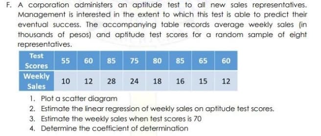 F. A corporation administers an aptitude test to all new sales representatives.
Management is interested in the extent to which this test is able to predict their
eventual success. The accompanying table records average weekly sales (in
thousands of pesos) and aptitude test scores for a random sample of eight
representatives.
Test
55
Scores
Weekly
60
85
75
80
85
65
60
10
12
28
24
18
16
15
12
Sales
1. Plot a scatter diagram
2. Estimate the linear regression of weekly sales on aptitude test scores.
3. Estimate the weekly sales when test scores is 70
4. Determine the coefficient of determination
