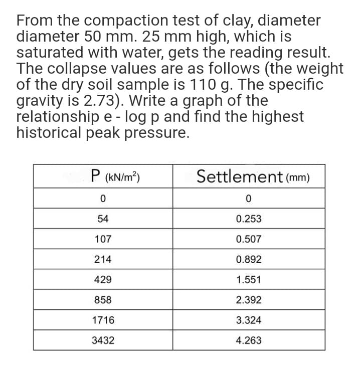 From the compaction test of clay, diameter
diameter 50 mm. 25 mm high, which is
saturated with water, gets the reading result.
The collapse values are as follows (the weight
of the dry soil sample is 110 g. The specific
gravity is 2.73). Write a graph of the
relationship e - log p and find the highest
historical peak pressure.
P (KN/m?)
Settlement (mm)
54
0.253
107
0.507
214
0.892
429
1.551
858
2.392
1716
3.324
3432
4.263

