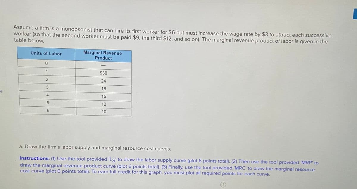 Assume a firm is a monopsonist that can hire its first worker for $6 but must increase the wage rate by $3 to attract each successive
worker (so that the second worker must be paid $9, the third $12, and so on). The marginal revenue product of labor is given in the
table below.
Marginal Revenue
Product
Units of Labor
1
$30
24
3
18
es
4
15
12
10
a. Draw the firm's labor supply and marginal resource cost curves.
Instructions: (1) Use the tool provided 'Ls' to draw the labor supply curve (plot 6 points total). (2) Then use the tool provided 'MRP' to
draw the marginal revenue product curve (plot 6 points total). (3) Finally, use the tool provided 'MRC' to draw the marginal resource
cost curve (plot 6 points total). To earn full credit for this graph, you must plot all required points for each curve.
