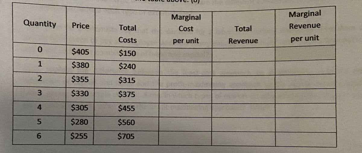 Marginal
Marginal
Quantity
Price
Revenue
Total
Cost
Total
Costs
Revenue
per unit
per unit
$405
$150
1
$380
$240
2
$355
$315
3.
$330
$375
4.
$305
$455
5
$280
$560
6.
$255
$705
