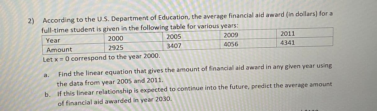 2) According to the U.S. Department of Education, the average financial aid award (in dollars) for a
full-time student is given in the following table for various years:
Year
2000
2005
2009
2011
Amount
2925
3407
4056
4341
Let x = 0 correspond to the year 2000.
Find the linear equation that gives the amount of financial aid award in any given year using
a.
the data from year 2005 and 2011.
b. If this linear relationship is expected to continue into the future, predict the average amount
of financial aid awarded in year 2030.
