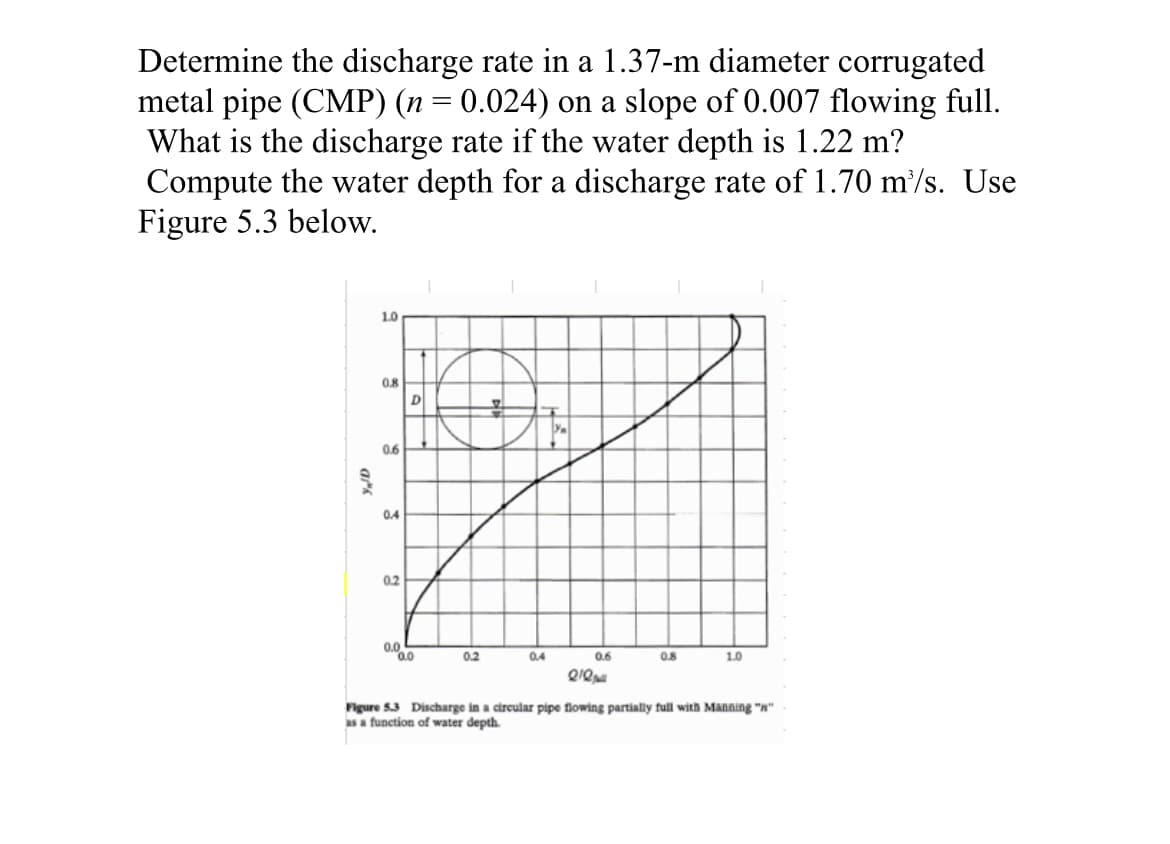 Determine the discharge rate in a 1.37-m diameter corrugated
metal pipe (CMP) (n = 0.024) on a slope of 0.007 flowing full.
What is the discharge rate if the water depth is 1.22 m?
Compute the water depth for a discharge rate of 1.70 m/s. Use
Figure 5.3 below.
S
1.0
0.8
0.6
0.4
0.2
0.0
D
0.0
0.2
0.4
0.6
l'ap
0.8
1.0
Figure 5.3 Discharge in a circular pipe flowing partially full with Manning "w"
as a function of water depth.