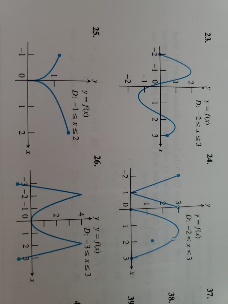 7.
20
4o
1.
23.
y = f(x)
24.
y
37.
D: -2< xs3
y = f(x)
D: -2< xs 3
38.
-2
1
3
-1
-2
39
-2
-1
0.
1
2.
25.
26.
y y= f(x)
y = f(x)
D: -3s xs 3
D: -1<x<2
-1
-2 -1 0 1 2 B
