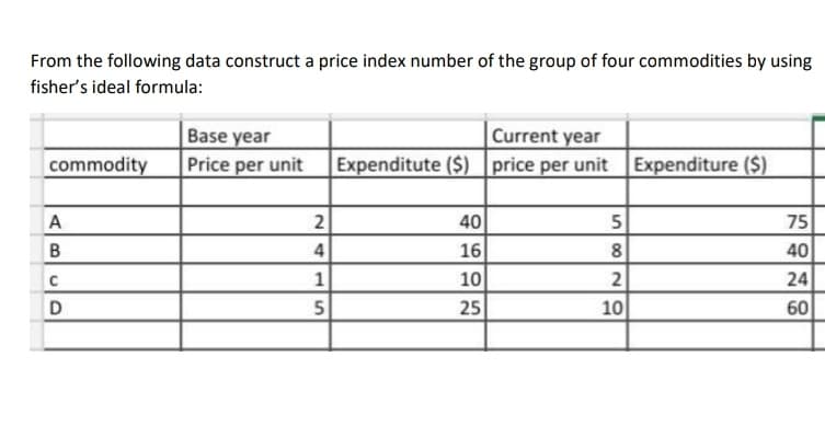 From the following data construct a price index number of the group of four commodities by using
fisher's ideal formula:
Base year
Price per unit
Current year
Expenditute ($)price per unit Expenditure ($)
commodity
A
40
5
75
4
16
40
10
24
25
10
60
15
B.
