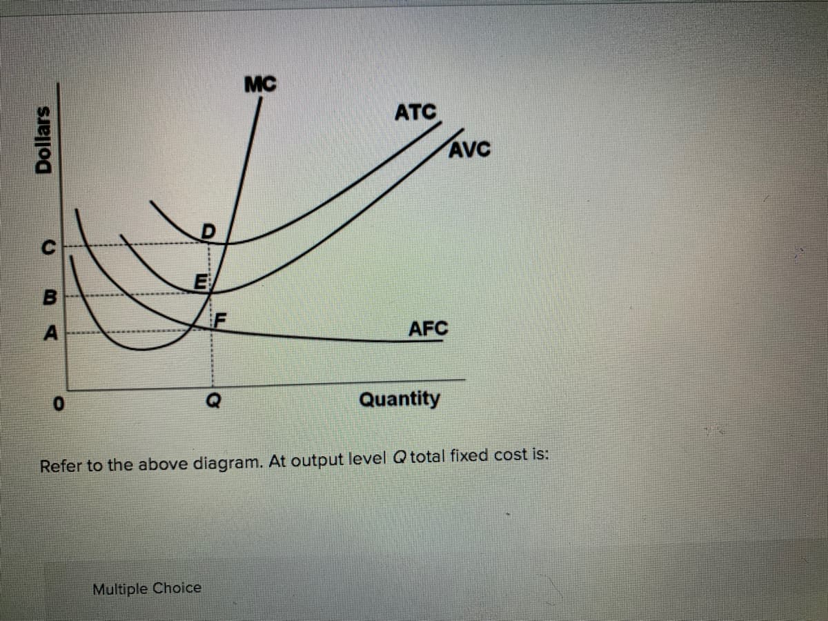 MC
ATC
Avc
AVC
AFC
Quantity
Refer to the above diagram. At output level Qtotal fixed cost is:
Multiple Choice
Dollars
CBA
