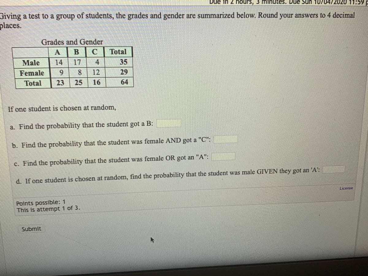 Due in 2 nours, 3 minutes. Due Sun 10704/2020 11:59 p
Giving a test to a group of students, the grades and gender are summarized below. Round your answers to 4 decimal
places.
Grades and Gender
B
C
Total
Male
14
17 4
35
Female
6.
8.
12
29
Total
23
25
16
64
If one student is chosen at random,
a. Find the probability that the student got a B:
b. Find the probability that the student was female AND got a "C":
c. Find the probability that the student was female OR got an "A":
d. If one student is chosen at random, find the probability that the student was male GIVEN they got an 'A':
License
Points possible: 1
This is attempt 1 of 3.
Submit
