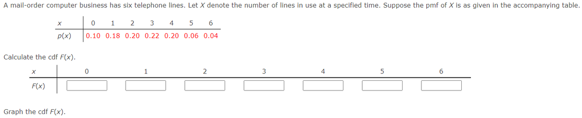 A mail-order computer business has six telephone lines. Let X denote the number of lines in use at a specified time. Suppose the pmf of X is as given in the accompanying table.
0 1 2 3
4
5 6
p(x)
0.10 0.18 0.20 0.22 0.20 0.06 0.04
Calculate the cdf F(x).
2
3
4
6.
F(x)
Graph the cdf F(x).
