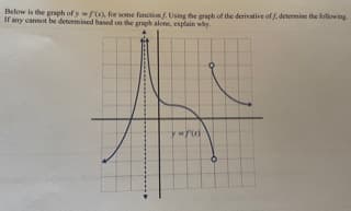 Below is the graph of y , for some function f. Using the graph of the derivative off, detennine the following
If any cannot be determined based on the graph alone, explain why.
