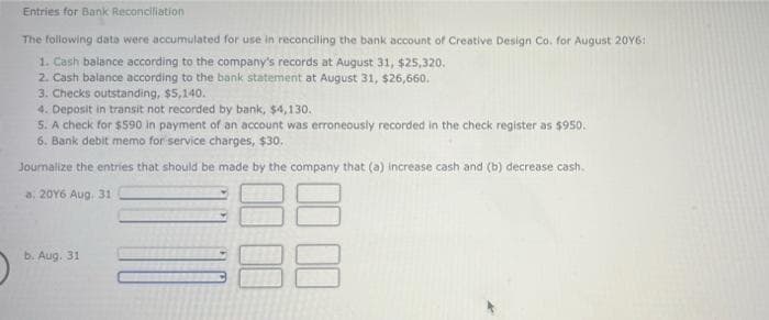 Entries for Bank Reconciliation
The following data were accumulated for use in reconciling the bank account of Creative Design Co. for August 2016:
1. Cash balance according to the company's records at August 31, $25,320.
2. Cash balance according to the bank statement at August 31, $26,660.
3. Checks outstanding, $5,140.
4. Deposit in transit not recorded by bank, $4,130.
5. A check for $590 in payment of an account was erroneously recorded in the check register as $950.
6. Bank debit memo for service charges, $30.
Journalize the entries that should be made by the company that (a) increase cash and (b) decrease cash.
a, 2016 Aug. 31
b. Aug. 31