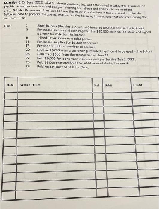 Question 6. In June, 2022, L&M Children's Boutique, Inc. was established in Lafayette, Louisiana, to
provide seamstress services and designer clothing for infants and children in the Acadiana
area. Bubbles Breaux and Anastasia Lee are the major stockholders in this corporation. Use the
following data to prepare the journal entries for the following transactions that occurred during the
month of June.
June
1
3
Stockholders (Bubbles & Anastasia) invested $90,000 cash in the business.
Purchased shelves and cash register for $25,000: paid $6,000 down and signed
a 1 year 6% note for the balance.
6
Hired Trixie Keyes as a sales person.
13.
Purchased supplies for $1,300 on account.
Provided $1,000 of services on account.
17
20
Received $700 when a customer purchased a gift card to be used in the future.
Collected $600 from the transaction on June 17.
26
27
28
Paid $6,000 for a one-year insurance policy effective July 1, 2022.
Paid $1,000 rent and $800 for utilities used during the month.
Paid receptionist $1,500 for June.
29
Account Titles
Ref
Debit
Credit
Date